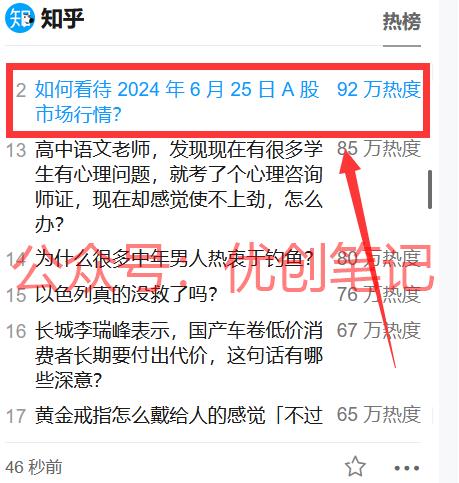 知乎热榜，经常会有类似的热搜..情报-搞钱线报📢论坛-网创交流-优创圈